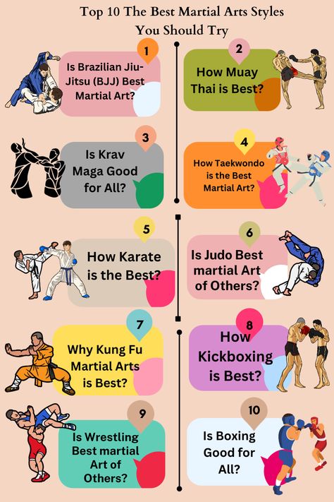 Top 10 The Best Martial Arts Styles You Should Try Martial Arts Physique, Martial Arts Workout Training, Karate Aesthetic, Mix Martial Arts, Taekwondo Kicks, Types Of Martial Arts, Different Martial Arts, Martial Arts Books, Martial Arts Moves