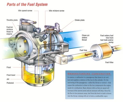 Pioneer Car Audio, Motor Mechanics, Car Mechanics, Lawn Mower Repair, Basic Computer Programming, Mechanical Engineering Design, Automobile Engineering, Automotive Mechanic, Automotive Engineering