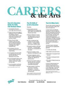 Art Advocacy, Art Jobs, Art Careers, Art Handouts, Jobs In Art, Art Basics, Art Worksheets, Art Student, Art Resources