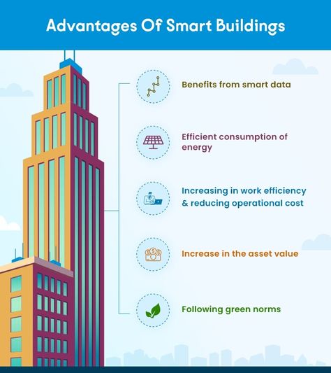 Benefits of Smart Building Technology Smart Building Architecture, Smart Building Technology, Energy Saving House, Smart Houses, Digital Twin, Smart Building, Everything She Wants, Smart Products, Intelligent Technology