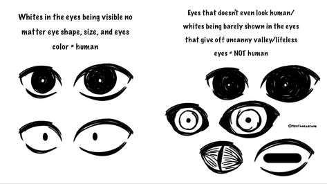 Human Eyes Reference, Inhuman Oc Ideas, The Artist Vs The Art, Character Concepts Writing, Character Design Tropes, Looking Down Art Reference, Non Human Oc Ideas, 4 Eyes Character Design, Non Human Oc Art