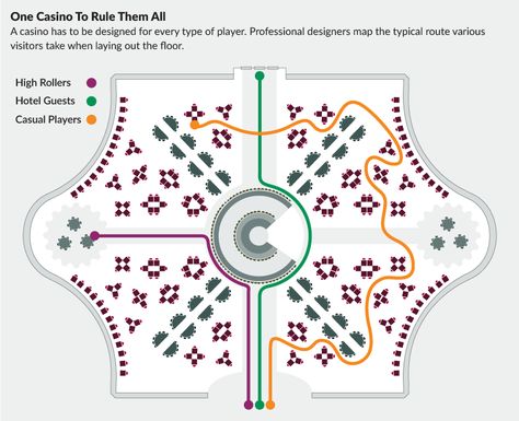 An Inside Look: The Secrets of Casino Design Casino Design, Cocktail Waitress, Casino Decorations, Casino Table, Casino Royale Party, Theme Tattoo, Casino Night Party, Casino Outfit, Floor Plan Layout