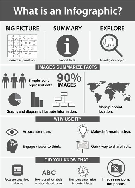 What Is An Infographic? - TechnoKids Blog What Is Infographic, What Is An Infographic, Interactive Infographic, Infographic Layout, Computer Education, Career Readiness, Label Image, Technology Projects, Graphic Design Infographic