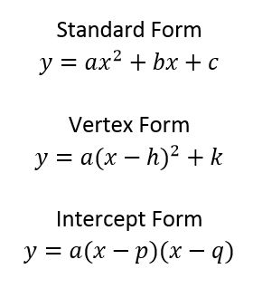 Quadratic Functions Activities, Standard Form Math, Arithmetic Progression, Quadratic Equations, Mathematics Activities, Quadratic Formula, Quadratic Functions, Algebra Equations, Algebra Activities