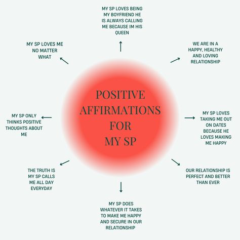 Affirmations for your specific SP!! Persist and Discipline. Affirm And Persist, Affirmation Playlist, Affirmations For Sp, Partner Affirmations, Manifesting Sp, Sp Affirmations, Manifest Sp, Marriage Affirmations, Powerful Thoughts