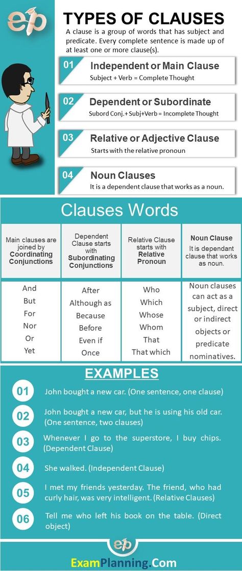 Dependent Clause And Independent Clause, Independent Clauses Examples, Main Clause And Subordinate Clause, Types Of Clauses, Parts Of Sentences, Noun Clause, Independent Clause, Subordinate Clauses, Dependent And Independent Clauses