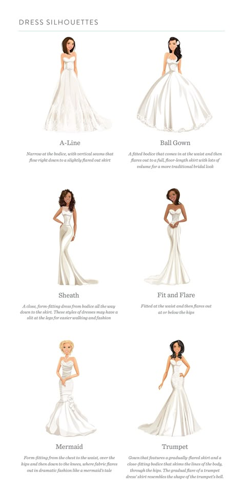 Wedding Dresses Shapes, Types Of Wedding Dresses Styles Chart, Wedding Gown Styles Chart, Dress Sleeve Styles Chart, Wedding Dresses Princess Style, Wedding Dress Colors Chart, Different Wedding Dress Styles Chart, Styles Of Dresses Chart, Best Wedding Dress For Hourglass Shape