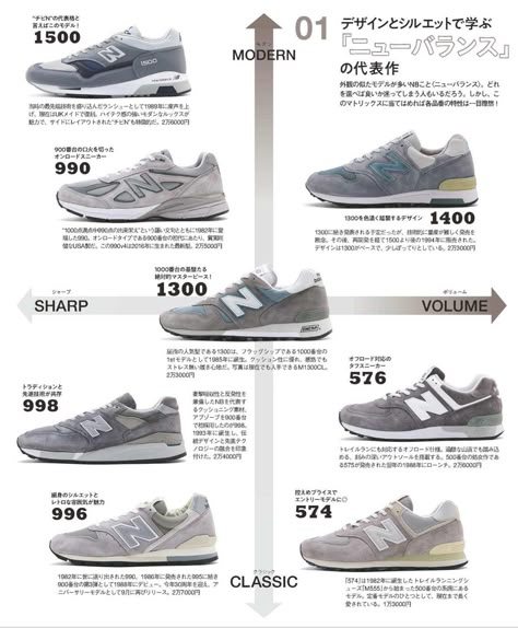 Japanese Street Fashion Men, New Balance 993, New Balance Outfit, Basket Vintage, Best Shoes For Men, Vintage Sneakers, Mens Casual Dress Outfits, New Balance Sneakers, Streetwear Men Outfits