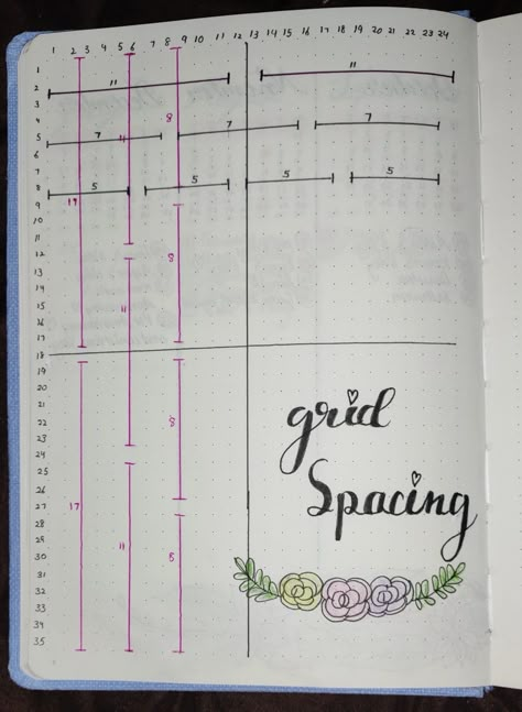 Grid Paper Journal Ideas, Journal Schedule, 2025 Bujo, Commonplace Notebook, Bullet Journal Easy, Bullet Journal Fonts, Daily Bullet Journal, Bullet Journal 2024, Journal Spread Ideas