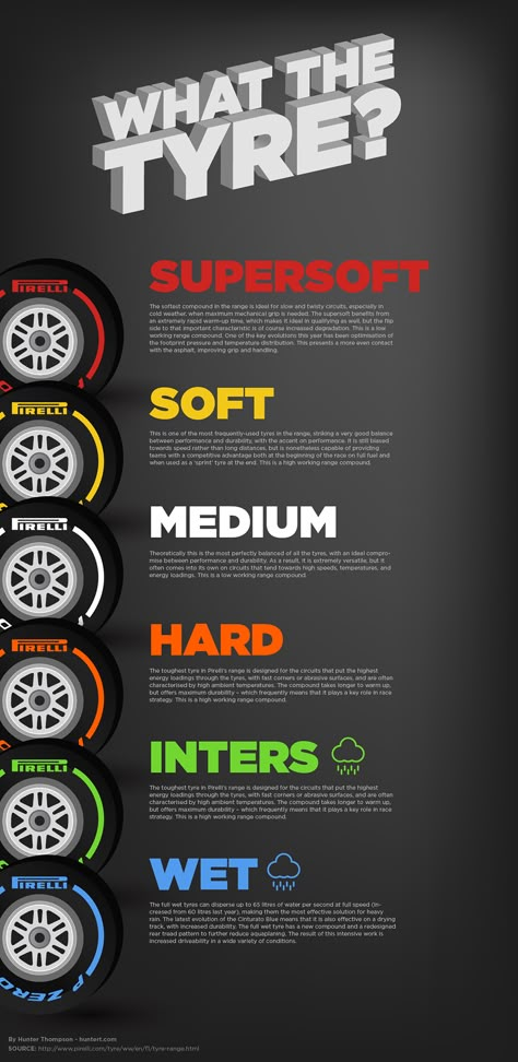 Explanation of Pirelli racing tyres for formula 1 racing cars. F1 is great, but there are just so many darn tires. This should help. F1 Training, Aryton Senna, Mclaren 650s, Car Wheels Diy, 달력 디자인, Formula 1 Racing, F1 Wallpaper Hd, Formula 1 Car Racing, Car Wheels Rims