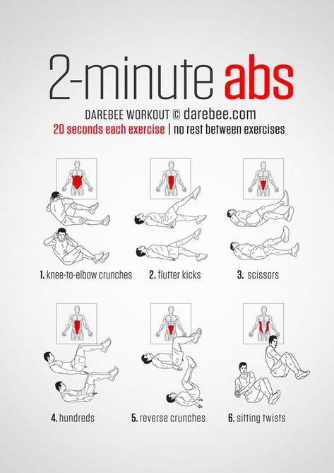 The good thing about working your abs (apart from all the usual benefits) is that you can do it anytime and anywhere. If you are just starting your Fat Burning Abs, Belly Fat Burner Workout, Fat Burner Workout, Workout Man, Beginner Ab Workout, Abs Workout Video, Fitness Challenges, Workout Routine For Men, Burn Stomach Fat