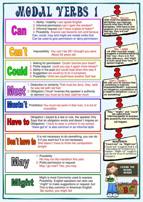 A modal verb is an auxiliary verb that expresses necessity or possibility. English modal verbs include: must, shall, will, should, would, can, could, may, and might… Grammar Chart, Modal Verbs, English Grammar Rules, Teaching English Grammar, Verb Worksheets, English Grammar Worksheets, English Learning Spoken, English Vocab, English Verbs