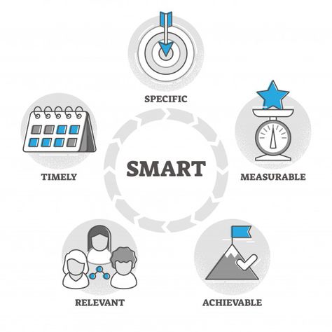 Smart Objectives Template, Analytics Illustration, Risk Management Illustration, Smart Objectives, People Infographic, Smart Objective, Smart Goal Setting, People Icon, Key Performance Indicators