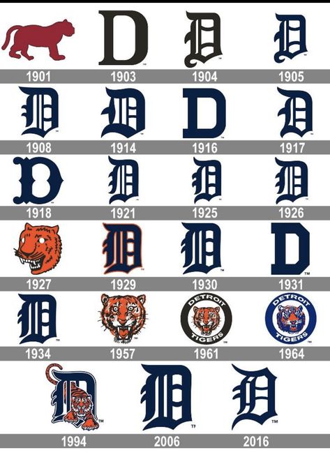 Detroit Tattoo, Detroit Tigers Logo, Old English D, History Logo, Detroit Lions Logo, Detroit History, Tiger Stadium, Tiger Team, Beer Advertising