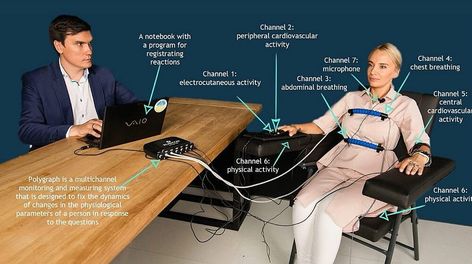 Polygraph Test, Secret Agent Party, Jodi Arias, Freddie Prinze Jr, Jason Biggs, Lie Detector Test, Knowledge Test, Freddie Prinze, Lie Detector