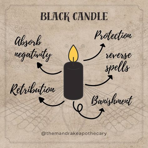 After spending time yesterday working on this post, today I’m sharing the magic behind candle colors. 🔥✨ Each color holds a special meaning, perfect for your rituals or simply to bring positive energy into your life. 🕯️🌙 #witch #witchcraft #candlemagic #energyandcolor #ritual #spirituality #manifestation #candlelove Candle Ritual Witchcraft, Friday Magic, Witchy Recipes, Ritual Witchcraft, Candle Colors, Spirituality Manifestation, Candle Ritual, Ritual Candles, Black Candles