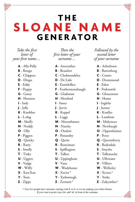 The Sloane name generator - Sloane names - posh name - what's your Sloane name | Tatler Games Name Ideas, Posh Last Names, Project Names Ideas, Creative Brand Names, Insta Names, Insta Name, Posh Names, Brand Name Ideas, Event Planning Brochure