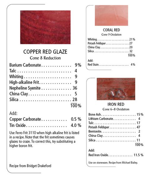 Red Glaze Recipe, Ceramic Arts Daily, Ceramic Glazes, Ceramic Glaze Recipes, Orange Glaze, Red Glaze, American Ceramics, Glazing Techniques, Iron Red