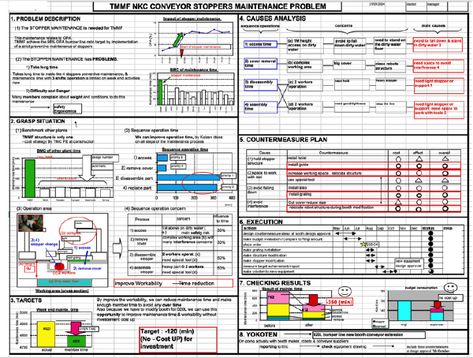 When should we do an A3 or use a different problem-solving tool? A3 Problem Solving, Problem Solving Template, Visual Management, Problem Solving Activities, Report Cover, Lean Manufacturing, Business Ideas Entrepreneur, Lean Six Sigma, Cover Templates