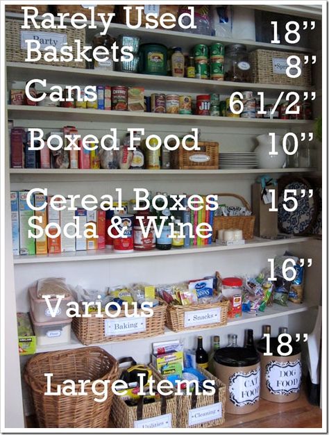 Great closet-to-pantry makeover, including measurements and prettying it up with paper and ribbon Organized Pantry, Desain Pantry, Pantry Closet, Pantry Shelf, Butler's Pantry, Pantry Design, Pantry Storage, Pantry Organization, Kitchen Pantry