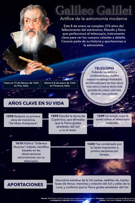 Hoy Tamaulipas - Infografía: Galileo Galilei Famous Inventors, Library Week, Galileo Galilei, Historia Universal, English Activities, Lectures Notes, Spanish Words, Stephen Hawking, Space And Astronomy