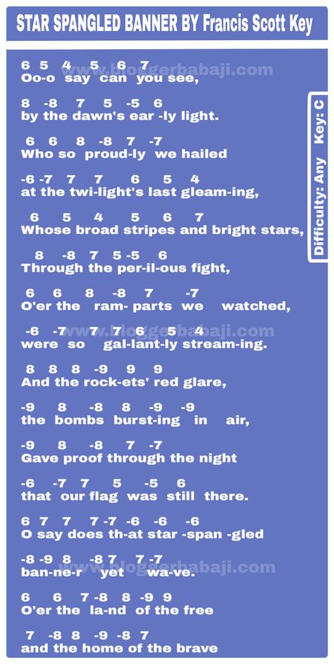 Star Spangled Banner by Francis Scott KeyName: STAR SPANGLED BANNERBy: Francis Scott KeyDifficulty: AnyKey: CHarp Type: AnySTAR SPANGLED BANNER      Links of some easy numbered harmonica tabs :-numbered twinkle twinke llittle star harmonica notationsnumberd happy birthday harmonica notations numbered titanic theme my heart will go harmonica notationnumbered behti hawa sa tha woh harmonica notationsnumbered chhokar mere man ko harmonica notationsnumbered national anthem indian jan gan man ha Harmonica Music, Harmonica Songs, Harmonica Songs Easy, Easy Harmonica Songs, Beginner Harmonica Songs, Harmonica Tabs Key Of C, Harmonica Notes Hindi Songs, Harmonica How To Play, Harmonica Lessons