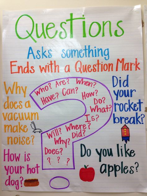 Questions anchor chart Statement And Question Anchor Chart, Question Mark Anchor Chart, Turn And Talk Anchor Chart, Question Words Anchor Chart, Question Anchor Chart, Informational Text Anchor Chart, Phonics Anchor Charts, Anchor Charts First Grade, Friendly Letter Writing