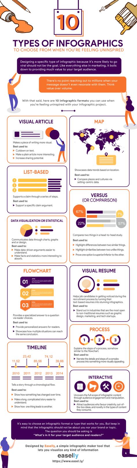 Types Of Infographics, Infographic Ideas, Infographic Examples, Visual Resume, Content Marketing Plan, Infographic Map, Social Media Digital Marketing, Infographic Design Inspiration, How To Create Infographics