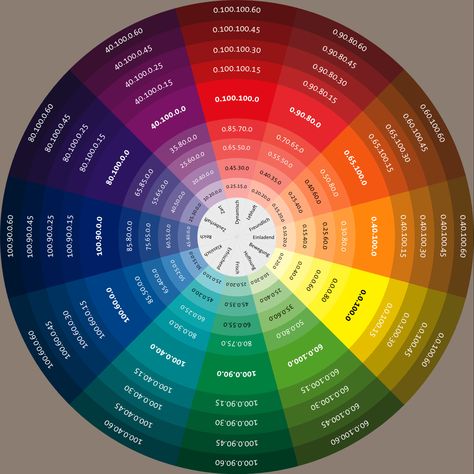 Coloring the DBGrid lets you enhance the functionality of a TDBgrid component to distinguish it from others. It makes analyzing data easier. Color Wheel Brown, Munsell Color System, Roofing Colors, Birth Colors, Shingle Colors, Color Wheels, Graphisches Design, Opposite Colors, Colour Wheel