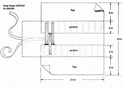 http://motheroak.blogspot.com/2009/12/pattern-tool-roll.html Tool Roll Pattern, Knife Roll Bag, Tool Roll Bag, Diy Leather Tools, Leather Tool Roll, Chef Knife Bags, Leather Working Projects, Wooden Kitchen Table, Leather Stamping
