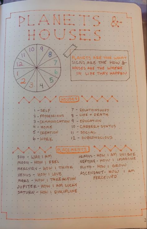 Birth Chart Grimoire Page, Witchy Journal Ideas Astrology, Birthchart Astrology Journal, Divination Journal Ideas, Astrology Journal Page, Astrology Bujo, Astrology Grimoire, Witchy Bullet Journal Ideas, Astrology Journaling