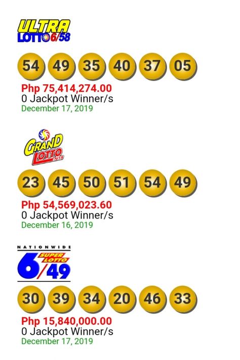 Luck Numbers, Lotto Winner, Daily Lottery Numbers, Super Lotto, Lotto Result Today, Winning Powerball, Lotto Winners, Lottery Result Today, Winning Lottery Ticket