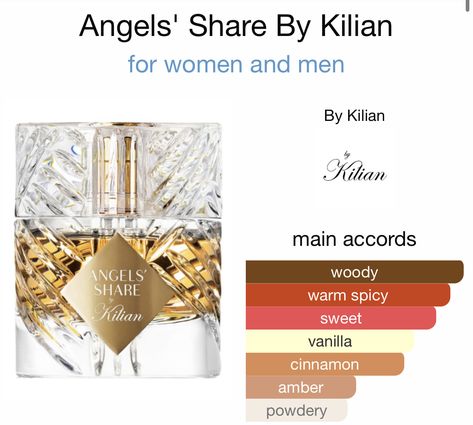 • top - cognac • middle - cinnamon, tonka bean, oak • base - praline, vanilla bean, sandalwood Angels Share, Spicy Perfume, Fragrance Lab, Good Hygiene, Pheromone Perfume, By Kilian, Fragrances Perfume Woman, Perfume Collection Fragrance, Mini Bottle