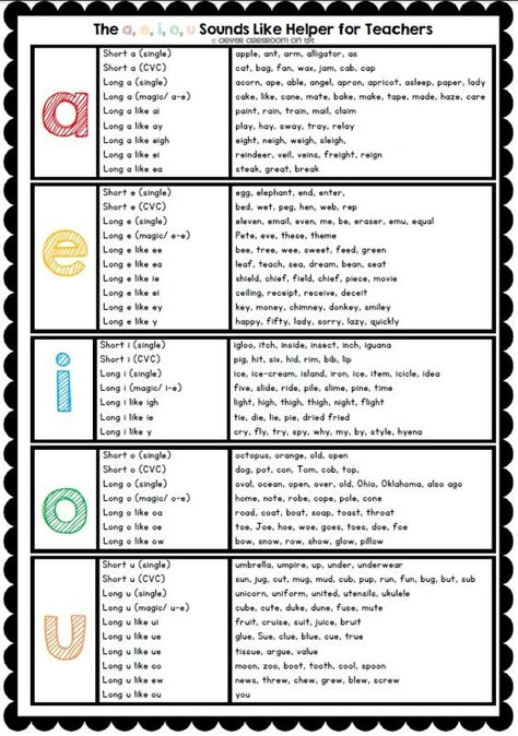 Word Games For Kids, Clever Classroom, Classroom Newsletter, Orton Gillingham, English Phonics, Phonics Words, Vowel Sounds, First Grade Reading, Teaching Phonics