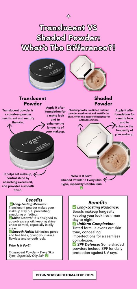 Choosing between translucent and shaded powder can be a challenge, given the vast array of makeup products available. It's easy to be swayed by the constant introduction of new products and trends, leading to confusion and potentially unnecessary purchases. By the end of this guide, you'll understand the key differences between translucent and shaded powders, enabling you to make an informed and suitable choice for your beauty routine. Best Makeup Powder For Oily Skin, Where To Put Setting Powder On Face, Where To Put Powder On Face, How To Use Setting Powder, Skincare Pics, Best Makeup Powder, Makeup Routine Guide, Makeup Basics, Powder Setting