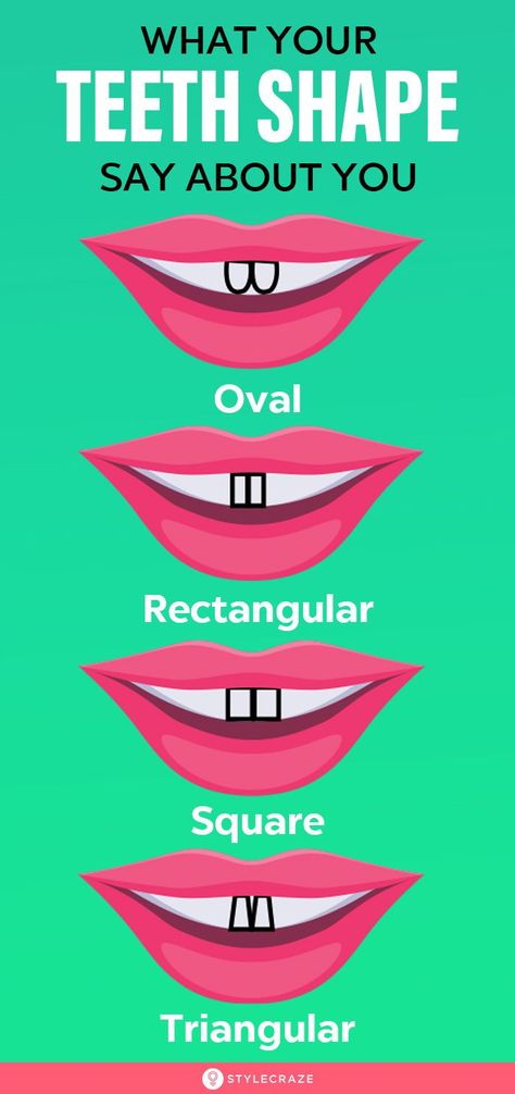 Keep Things To Yourself, Shape Meaning, Personality Psychology, Teeth Shape, Dressing Sense, Types Of Eyes, Smart Things, Something Interesting, Shape Of You