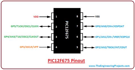 Today, I'll unlock the details on the Introduction to PIC12F675.  It is an 8-bit CMOS PIC microcontroller, developed by Microchip and is based on FLASH... Pic Microcontroller, Engineering Projects, 8 Bit, The Details, Bar Chart, Flash, Engineering, Quick Saves