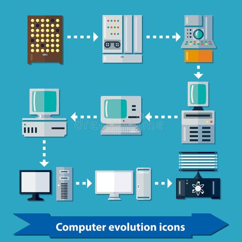 Computer evolution flat. Icons with computer evolution in flat colors. Computer , #AFF, #Icons, #computer, #flat, #Computer, #evolution #ad Computer Infographics, Computer Evolution, History Of Computer, Computer Video, Computer Projects, Find Icons, Computer History, Cool Tech Gadgets Electronics, Electronics Mini Projects