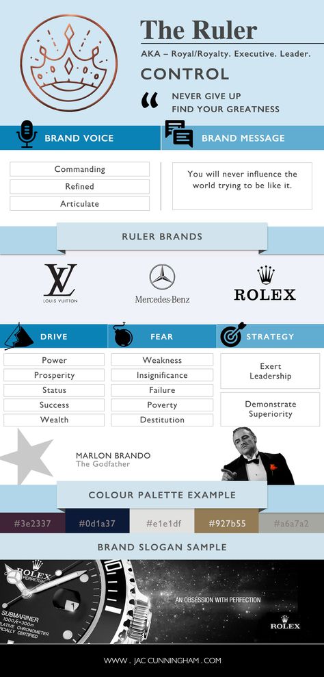 Royalty Brand Archetype, Royal Brand Archetype, The Ruler Brand Archetype, The Ruler Archetype, Ruler Brand Archetype, Slogan Sample, Branding Archetypes, Ruler Archetype, Business Techniques