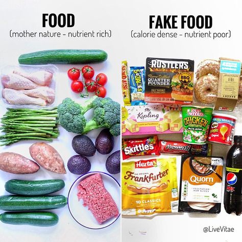 . Food 🥑🍅🥦 Vs. Fake Food 🍔🍟🍭. Real Food comes from Mother Nature it’s the blueprint for our health. Fake Food is Processed - refined - made… Shred 10, What Is Food, Childhood Health, Energy Balance, Food Scientist, Food Swap, Lab Coats, The Blueprint, Eat Real Food