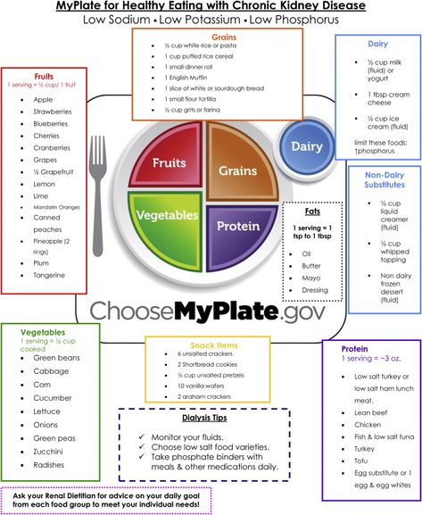 Kidney Patient Diet, Renal Diet Menu, Foods Good For Kidneys, Kidney Healthy Foods, Food For Kidney Health, Healthy Kidney Diet, Renal Diet Recipes, Kidney Friendly Foods, Kidney Recipes