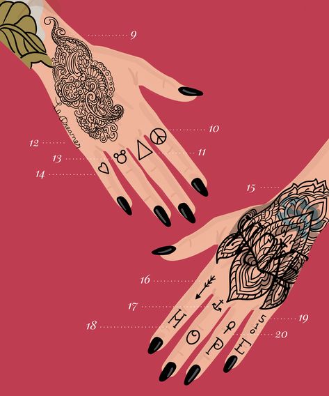 Kehlani Tattoos, Kehlani Tattoo, Shoulder Flower Tattoo, Coolest Tattoos, Sunflower Tattoo Meaning, Colorful Tattoo, Finger Tats, Finger Tattoo Designs, Aries Tattoo