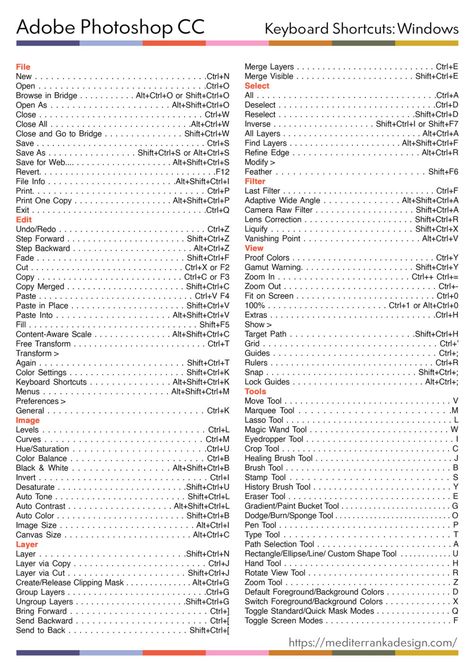 Adobe Photoshop Keyboard Shortcuts, Page Maker Shortcut Key, Photo Shop Shortcut Keys, Adobe Shortcut Keys, Photoshop Shortcut Keys Windows, Photoshop Keyboard Shortcut, Adobe Photoshop Shortcut Keys, Corel Draw Shortcut Keys, Photoshop Keys