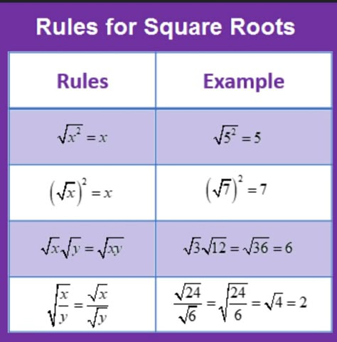 Math Formula Chart, Big Ideas Math, Teaching Math Strategies, Math Answers, Learning Mathematics, Math Tutorials, Study Flashcards, Math Vocabulary, Gcse Math