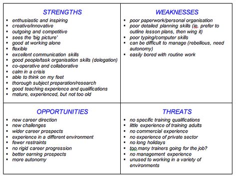 Swot Analysis Examples For Students, Swot Analysis For Students, Interview Strengths And Weaknesses, Engagement Prompts, Weakness Interview, Swot Analysis Examples, Resume Verbs, Swot Template, Nursing Interview