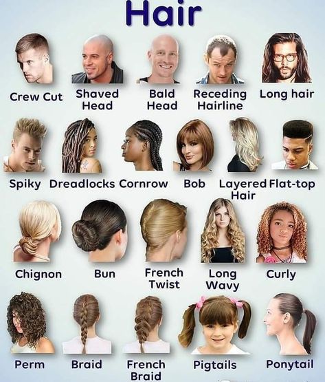 Types Of Hairstyles Names, Describing Words, Female Character Names, Idiomatic Expressions, Grammar Tips, Hairstyle Names, English Grammar Worksheets, Writing Essentials, Types Of Hair