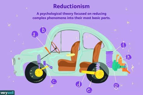 How Does Reductionism Work in Psychology? Humanistic Approach, Dna And Genes, Humanistic Psychology, Cognitive Psychology, Behavior Modification, Complex Systems, Myers Briggs Type, Positive Psychology, Human Mind