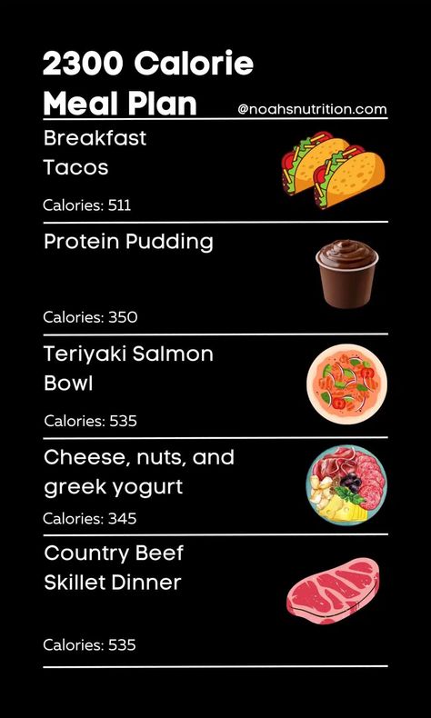 2300-Calorie Meal Plan Easy & High Protein [Dietitian Developed] 2800 Calorie Meal Plan, Greek Yogurt Calories, 2500 Calorie Meal Plan, Calories Deficit, Meal Template, Meal Plan Template, Lunch And Dinner Recipes, Protein Meal Plan, Fitness Supplements