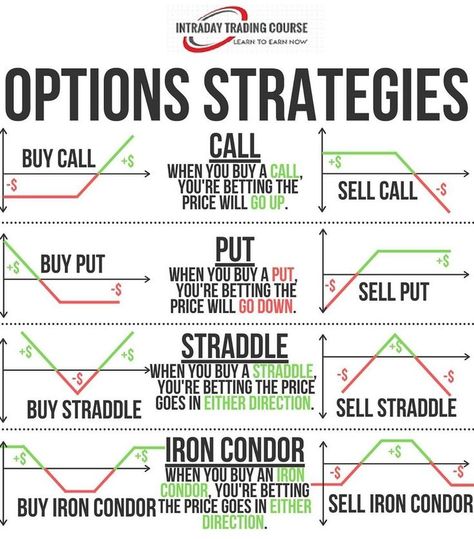 Stock Options Trading, Bollinger Bands, Stock Market Courses, Stock Market Quotes, Online Stock Trading, Trading Options, Forex Trading Training, Trade Finance, Stock Trading Strategies