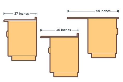 What Is the Standard Width of a Kitchen Countertop? Standard Kitchen Cabinet Sizes, Countertop Dimensions, Island Dimensions, Kitchen Cabinet Dimensions, Kitchen Cabinet Sizes, Kitchen Island Dimensions, Kitchen Tiny, Kitchen Slab, Outdoor Kitchen Countertops